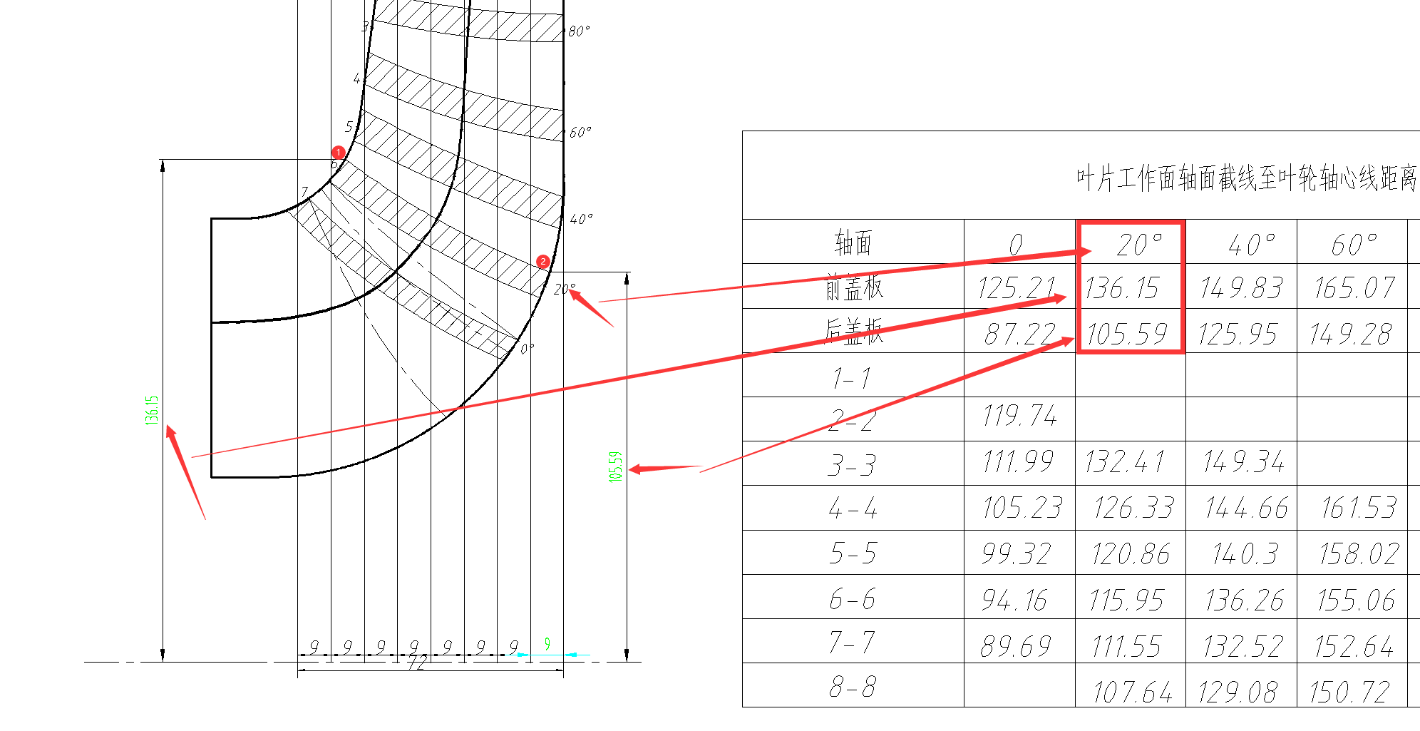 叶轮木模图的手动绘图方法总结